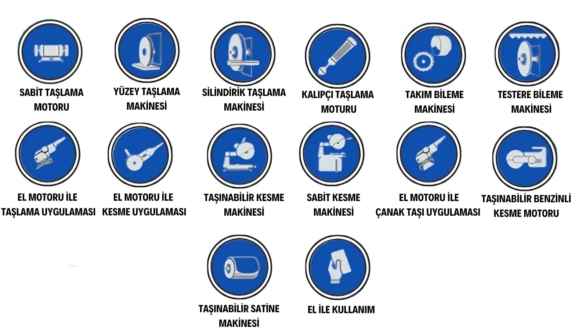 Uygulama Sembolleri