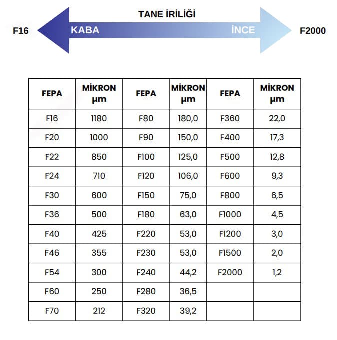 Tane İriliği Tablosu