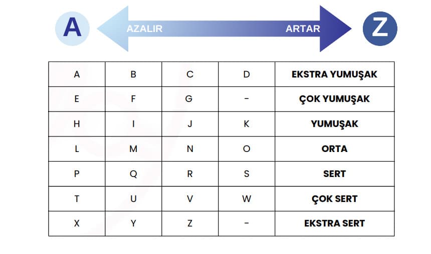 Sertlik Skalası